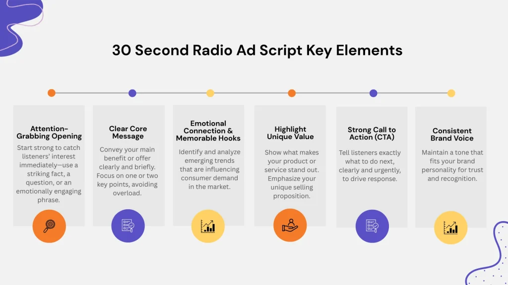 Key Elements of a Successful 30 Second Radio Ad