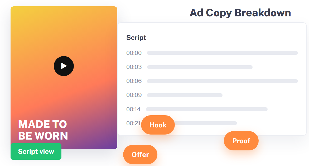 Learn What Makes Ad Copy Convert